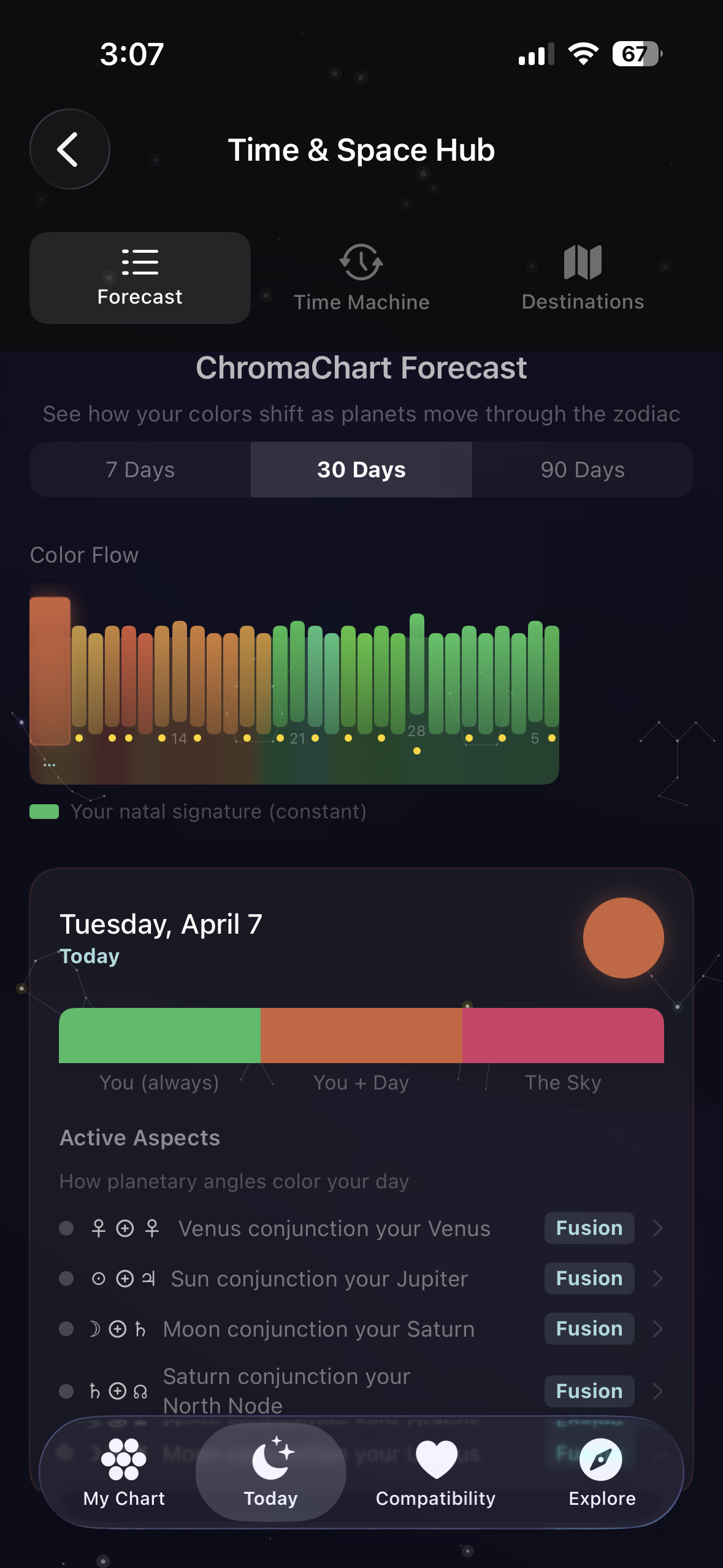 ChromaArchetype Time Travel Feature - Interactive astrology timeline tracking predictive transits, eclipses, and retrograde cycles